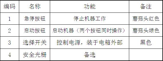 氣液增壓機(jī)標(biāo)準(zhǔn)(信捷)PLC控制面板操作說(shuō)明