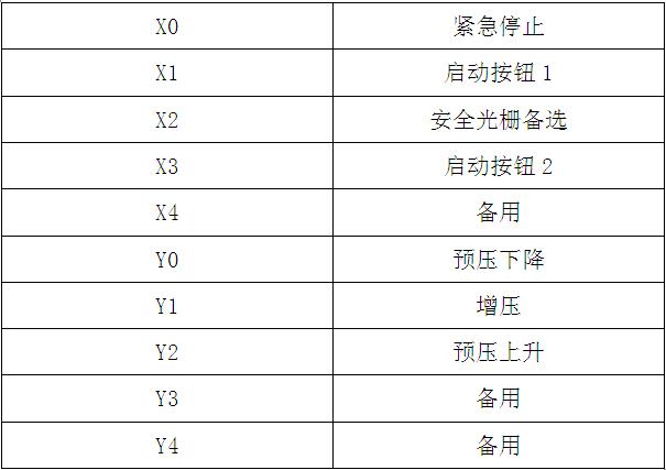 氣液增壓機(jī)標(biāo)準(zhǔn)(信捷)PLC控制器IO說(shuō)明