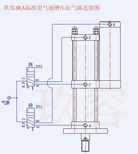 預壓式增壓缸電磁閥控制圖 預壓式增壓缸電磁閥控制圖