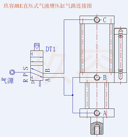 直壓式增壓缸電磁閥控制圖 直壓式增壓缸電磁閥控制圖