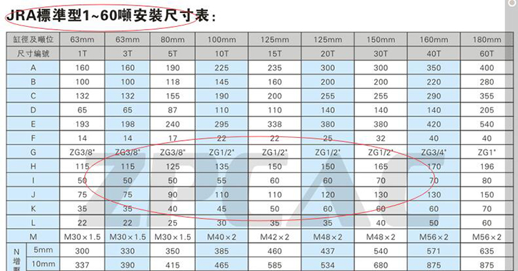 JRA標準型氣液增壓缸參數表