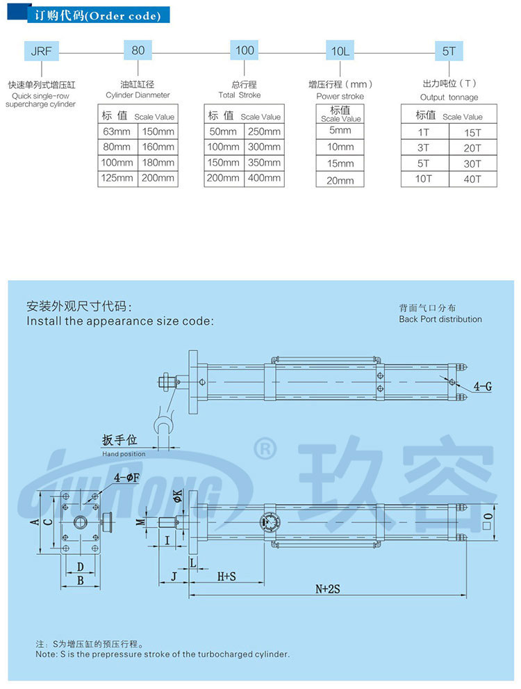 快速單體式氣液增壓缸訂購代碼及安裝尺寸說明