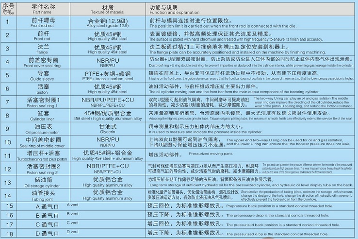 增壓缸內部材質說明圖片