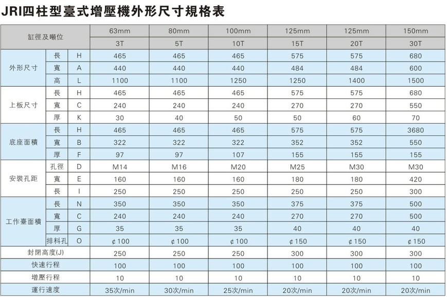 小型四柱氣液增壓機(jī)外形尺寸規(guī)格表