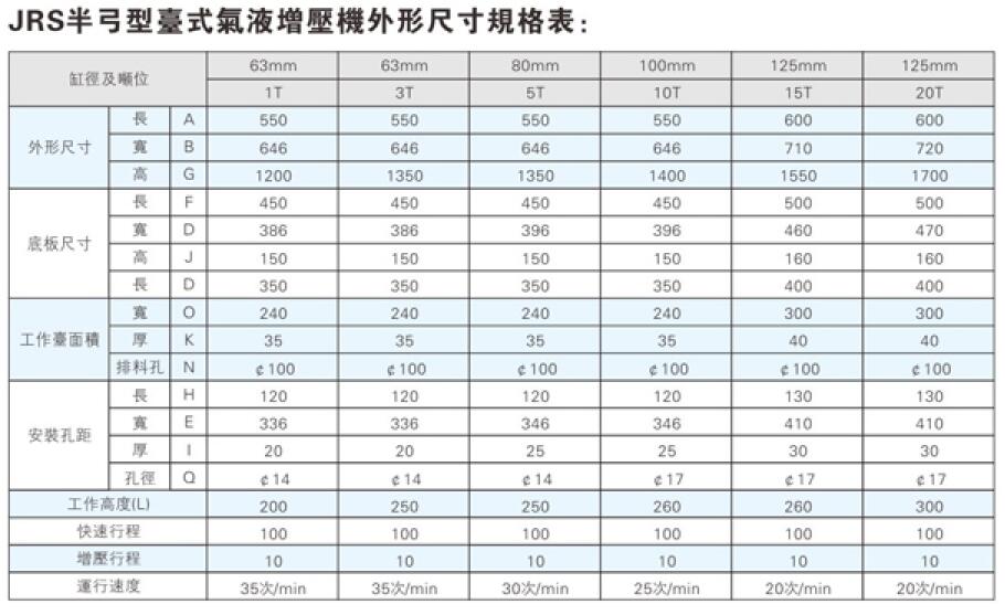 氣液增壓缸壓機外形尺寸規格參數表