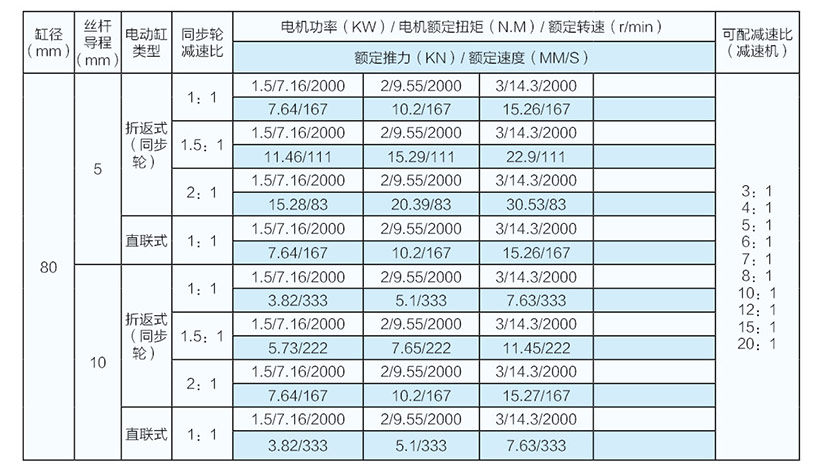 3噸并聯(lián)式電動缸參數(shù)表（80缸徑）