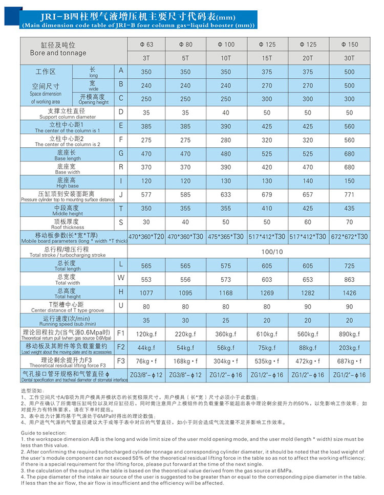 JRIB四柱三板氣液壓力機外形尺寸規格表